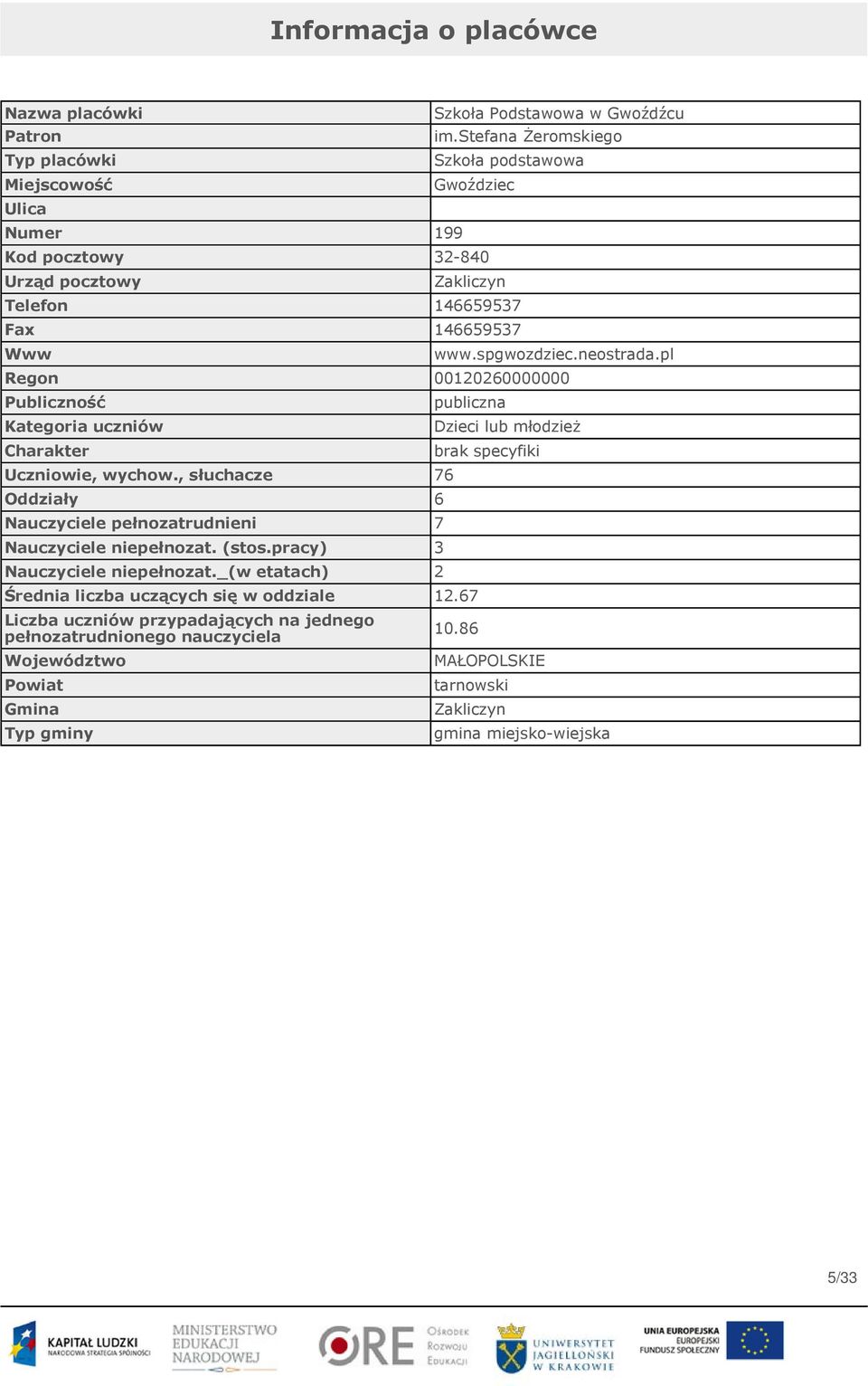 pl Regon 00120260000000 Publiczność Kategoria uczniów Charakter Uczniowie, wychow., słuchacze 76 Oddziały 6 Nauczyciele pełnozatrudnieni 7 Nauczyciele niepełnozat. (stos.