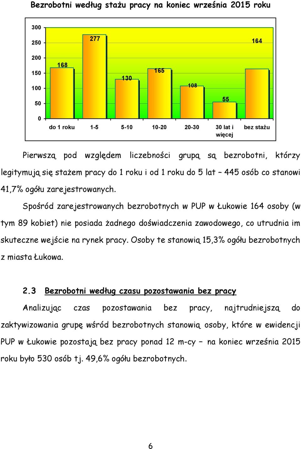 Spośród zarejestrowanych bezrobotnych w PUP w Łukowie 164 osoby (w tym 89 kobiet) nie posiada żadnego doświadczenia zawodowego, co utrudnia im skuteczne wejście na rynek pracy.