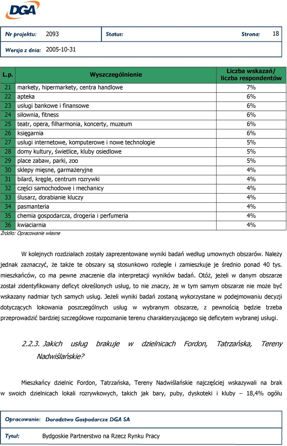 koncerty, muzeum 6% 26 księgarnia 6% 27 usługi internetowe, komputerowe i nowe technologie 5% 28 domy kultury, świetlice, kluby osiedlowe 5% 29 place zabaw, parki, zoo 5% 30 sklepy mięsne,