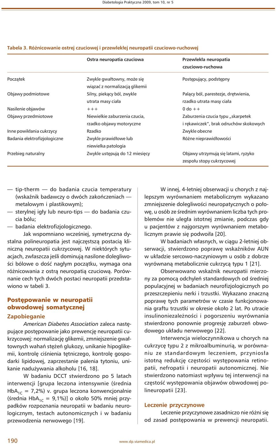 wiązać z normalizacją glikemii Objawy podmiotowe Silny, piekący ból, zwykle Palący ból, parestezje, drętwienia, utrata masy ciała rzadko utrata masy ciała Nasilenie objawów +++ 0 do ++ Objawy