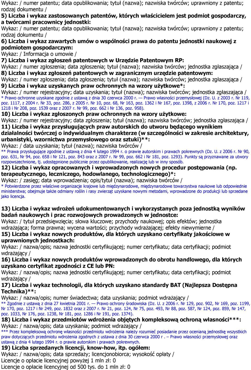 wspólności prawa do patentu jednostki naukowej z podmiotem gospodarczym: Wykaz: / Informacja o umowie / 7) Liczba i wykaz zgłoszeń patentowych w Urzędzie Patentowym RP: Wykaz: / numer zgłoszenia;