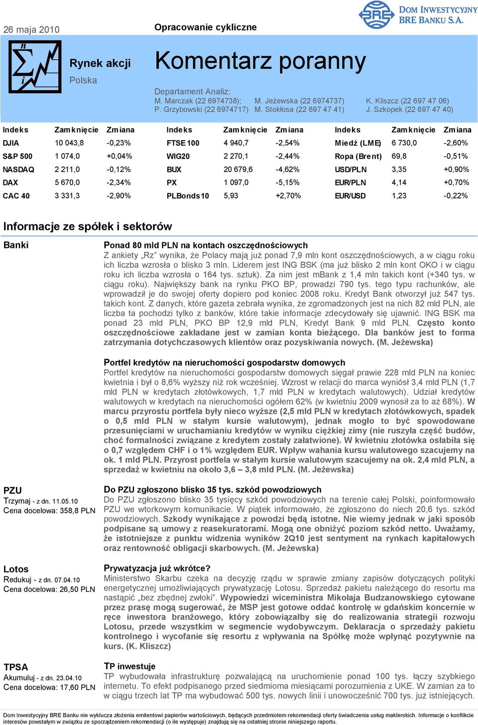 Szkopek (22 697 47 40) Indeks Zamknięcie Zmiana Indeks Zamknięcie Zmiana Indeks Zamknięcie Zmiana DJIA 10 043,8-0,23% FTSE 100 4 940,7-2,54% Miedź (LME) 6 730,0-2,60% S&P 500 1 074,0 +0,04% WIG20 2