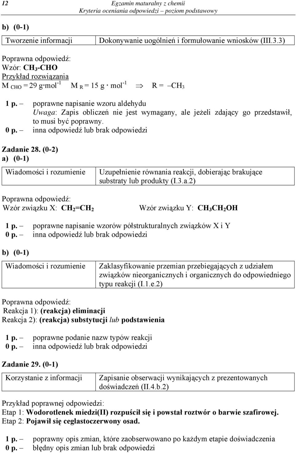 (0-2) Wzór związku X: CH 2 =CH 2 Uzupełnienie równania reakcji, dobierając brakujące substraty lub produkty (I.3.a.2) Wzór związku Y: CH 3 CH 2 OH 1 p.