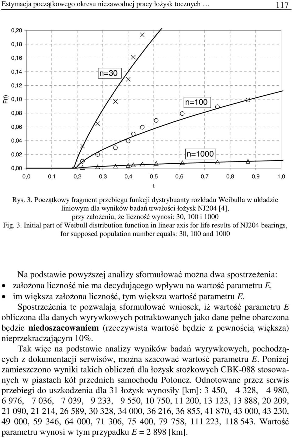 , 100 i 1000 Fig. 3.