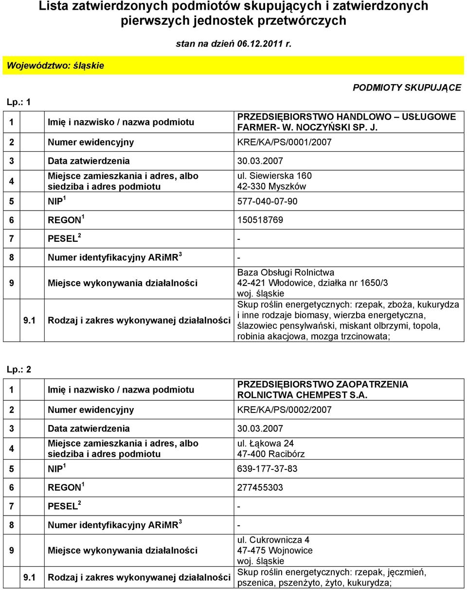 Siewierska 160 2-330 Myszków 5 NIP 1 577-00-07-90 6 REGON 1 150518769 Baza Obsługi Rolnictwa 2-21 Włodowice, działka nr 1650/3 Skup roślin energetycznych: rzepak, zboża, kukurydza i inne rodzaje