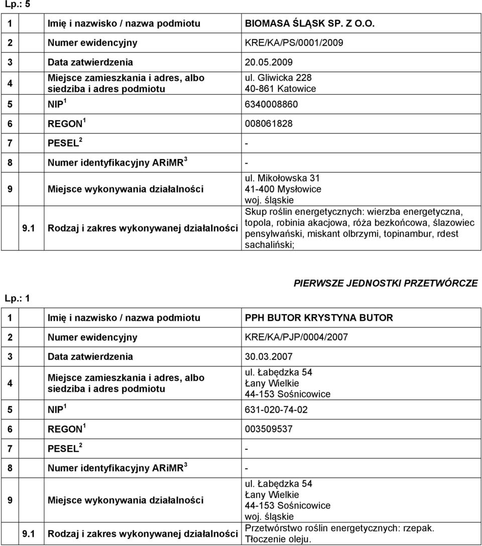 Mikołowska 31 1-00 Mysłowice Skup roślin energetycznych: wierzba energetyczna, topola, robinia akacjowa, róża bezkońcowa, ślazowiec pensylwański, miskant olbrzymi, topinambur,