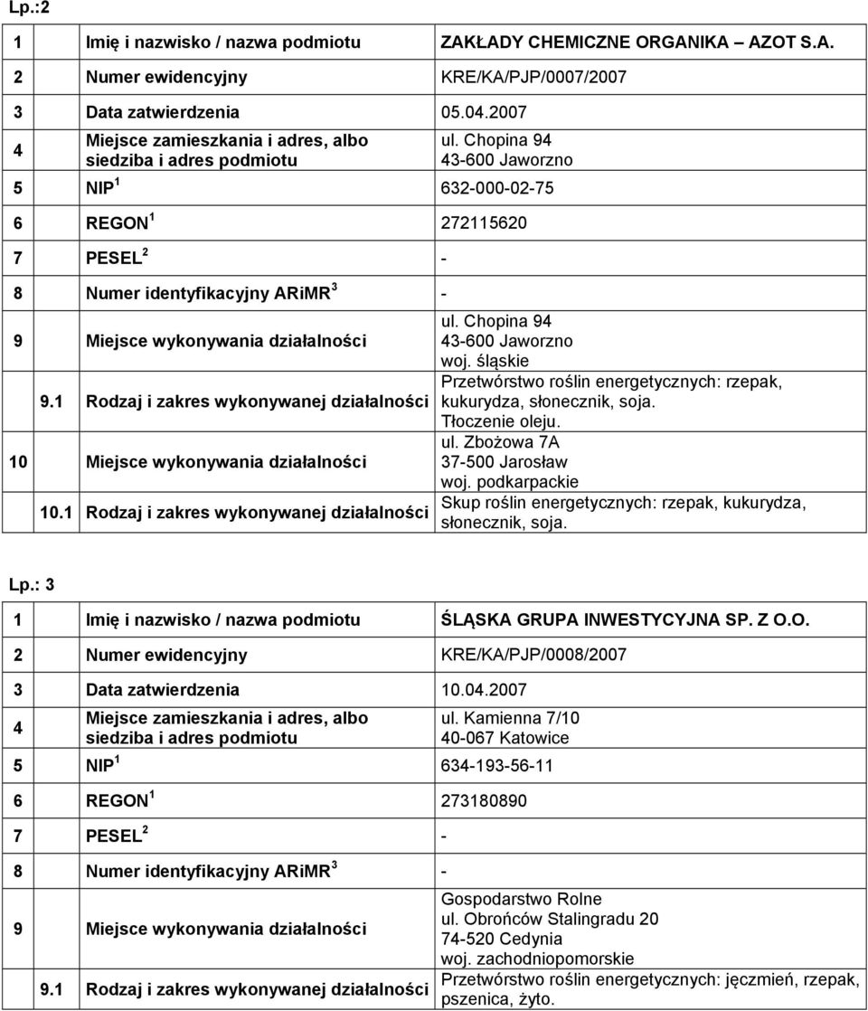 Chopina 9 3-600 Jaworzno Przetwórstwo roślin energetycznych: rzepak, kukurydza, słonecznik, soja. Tłoczenie oleju. ul. Zbożowa 7A 37-500 Jarosław woj.