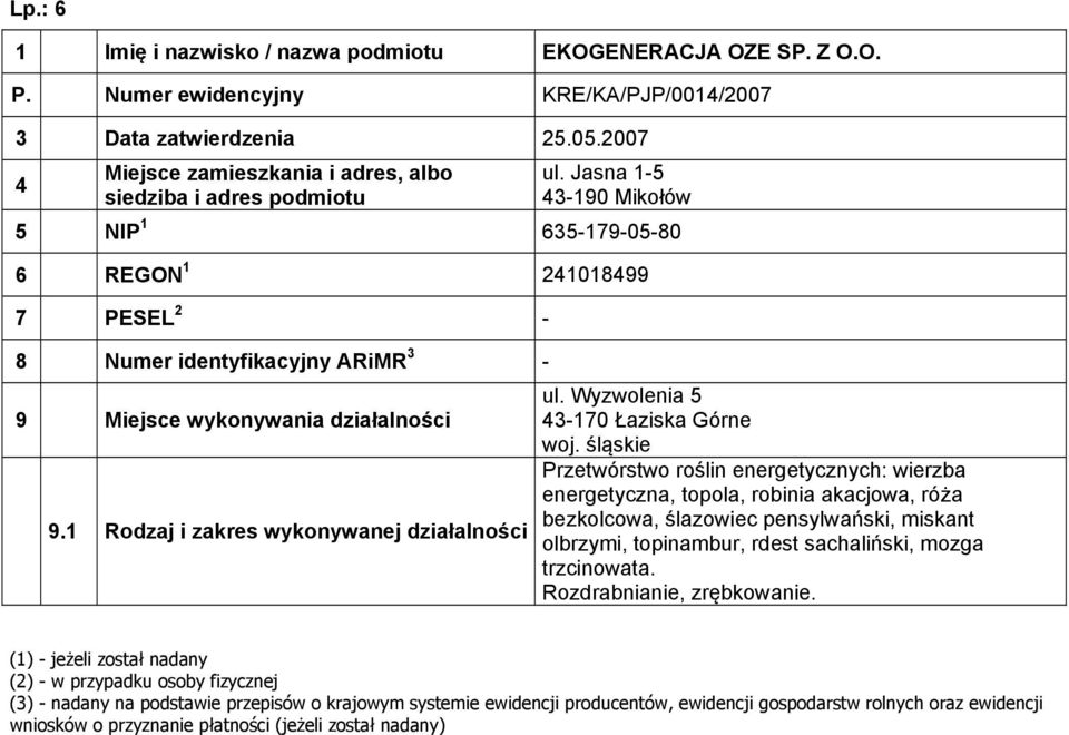Wyzwolenia 5 3-170 Łaziska Górne Przetwórstwo roślin energetycznych: wierzba energetyczna, topola, robinia akacjowa, róża bezkolcowa, ślazowiec pensylwański, miskant olbrzymi,