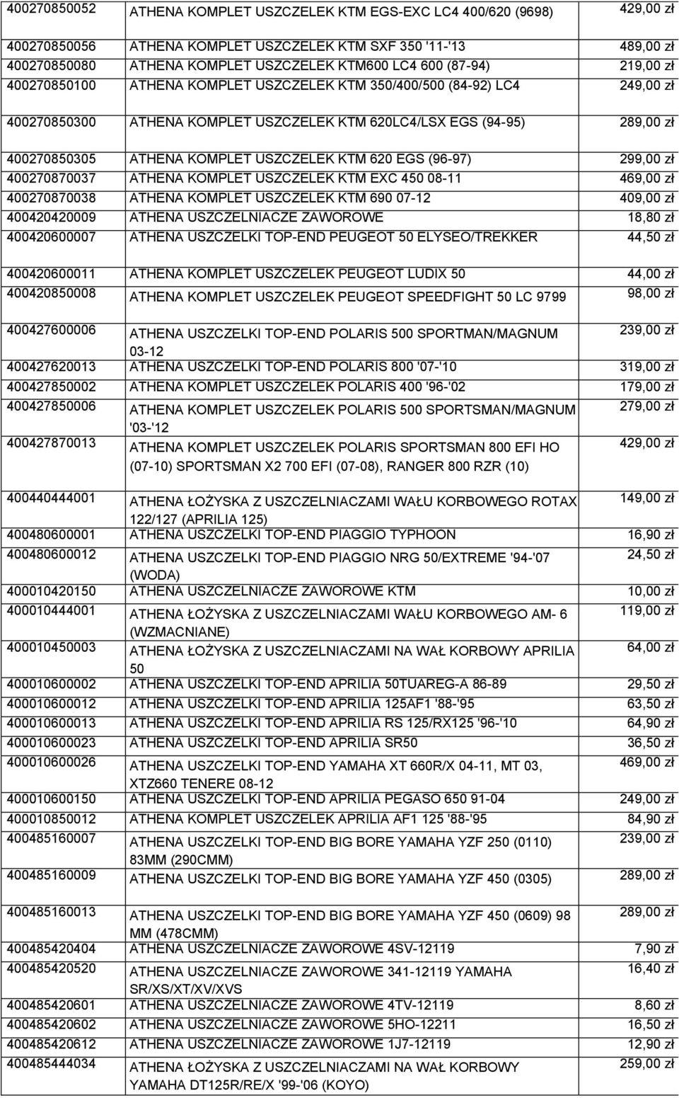 USZCZELEK KTM 620 EGS (96-97) 299,00 zł 400270870037 ATHENA KOMPLET USZCZELEK KTM EXC 450 08-11 469,00 zł 400270870038 ATHENA KOMPLET USZCZELEK KTM 690 07-12 409,00 zł 400420420009 ATHENA