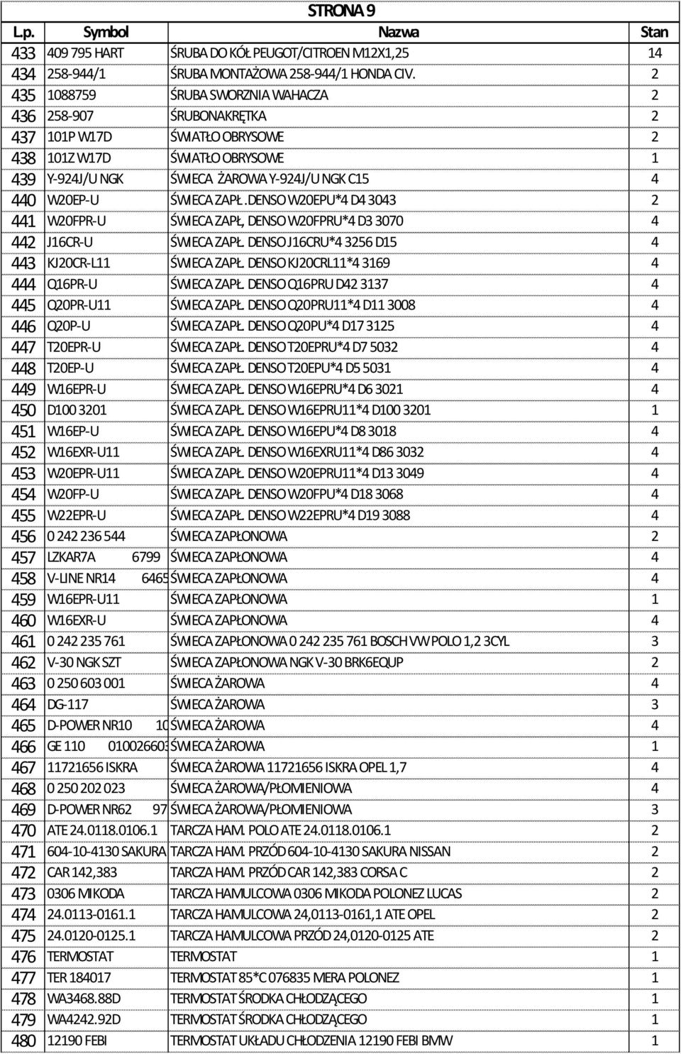 ŚWIECA ZAPŁ.DENSO W20EPU*4 D4 3043 2 441 W20FPR-U ŚWIECA ZAPŁ, DENSO W20FPRU*4 D3 3070 4 442 J16CR-U ŚWIECA ZAPŁ. DENSO J16CRU*4 3256 D15 4 443 KJ20CR-L11 ŚWIECA ZAPŁ.