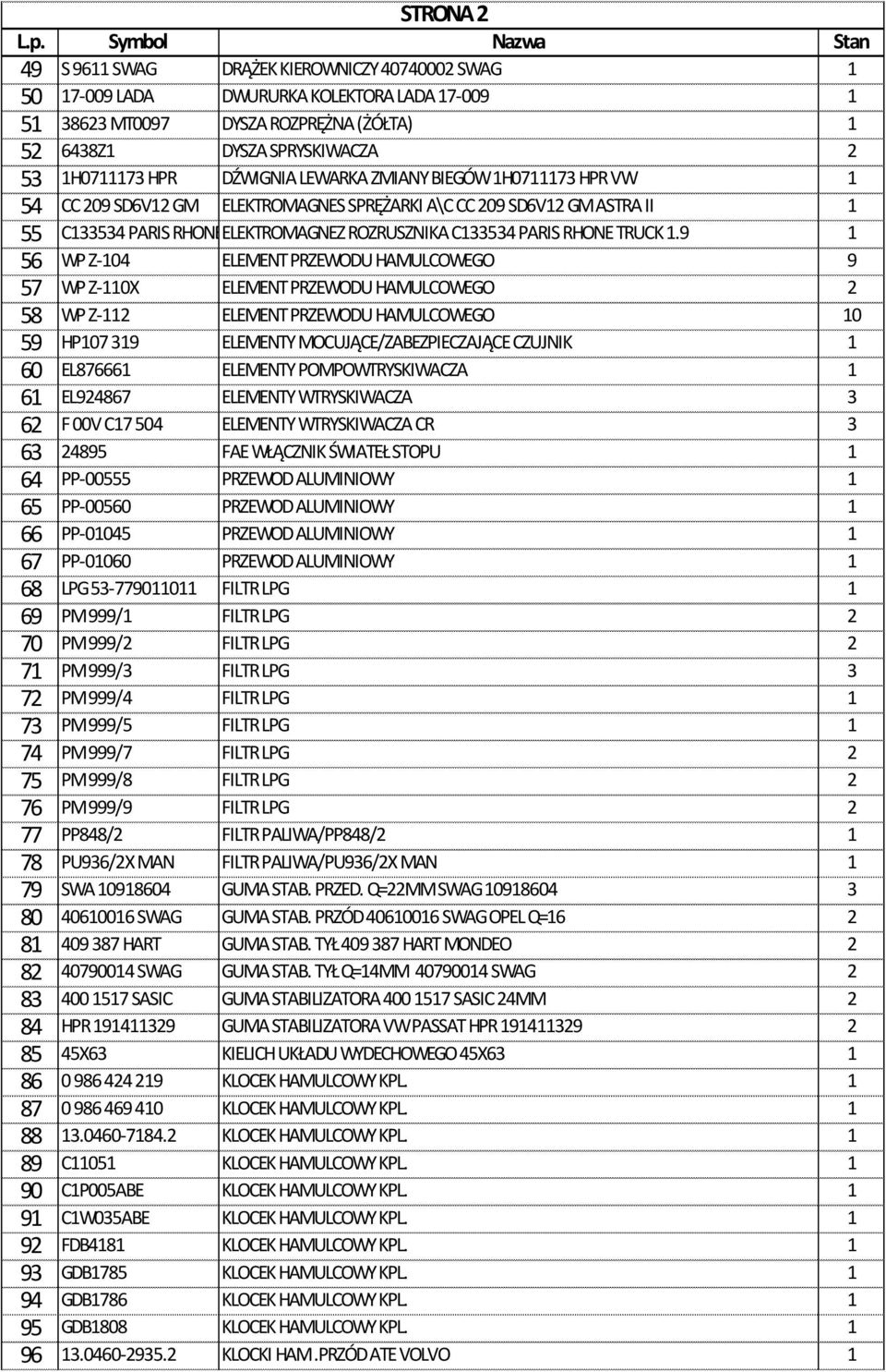 1.9 1 56 WP Z-104 ELEMENT PRZEWODU HAMULCOWEGO 9 57 WP Z-110X ELEMENT PRZEWODU HAMULCOWEGO 2 58 WP Z-112 ELEMENT PRZEWODU HAMULCOWEGO 10 59 HP107 319 ELEMENTY MOCUJĄCE/ZABEZPIECZAJĄCE CZUJNIK 1 60
