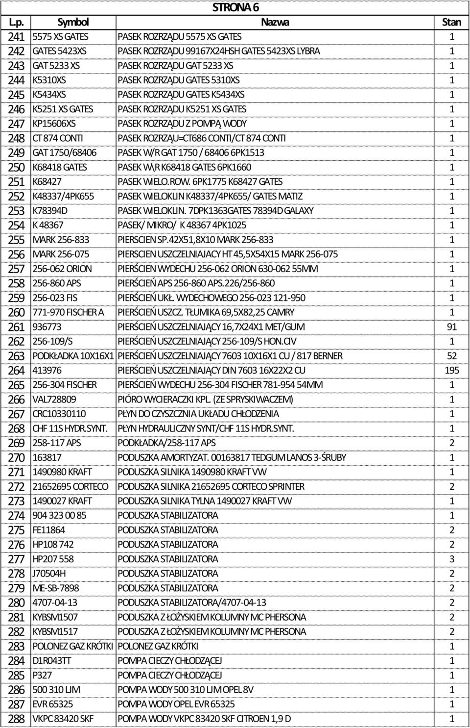 874 CONTI 1 249 GAT 1750/68406 PASEK W/R GAT 1750 / 68406 6PK1513 1 250 K68418 GATES PASEK W\R K68418 GATES 6PK1660 1 251 K68427 PASEK WIELO.ROW.