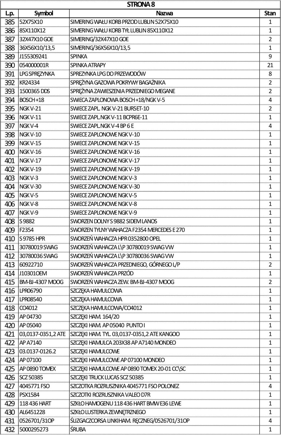 SPRĘŻYNA ZAWIESZENIA PRZEDNIEGO MEGANE 2 394 BOSCH +18 SWIECA ZAPLONOWA BOSCH +18/NGK V-5 4 395 NGK V-21 SWIECE ZAPL. NGK V-21 BUR5ET-10 2 396 NGK V-11 SWIECE ZAPL.