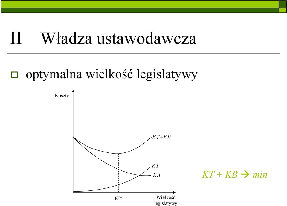 legislatywy Koszty KT+KB