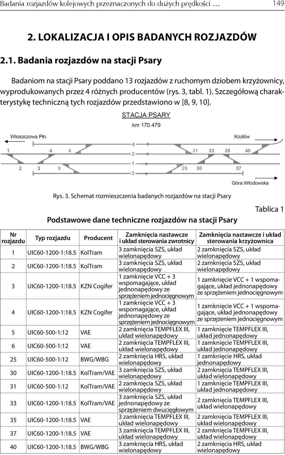 Badania rozjazdów na stacji Psary Badaniom na stacji Psary poddano 13 rozjazdów z ruchomym dziobem krzyżownicy, wyprodukowanych przez 4 różnych producentów (rys. 3, tabl. 1).
