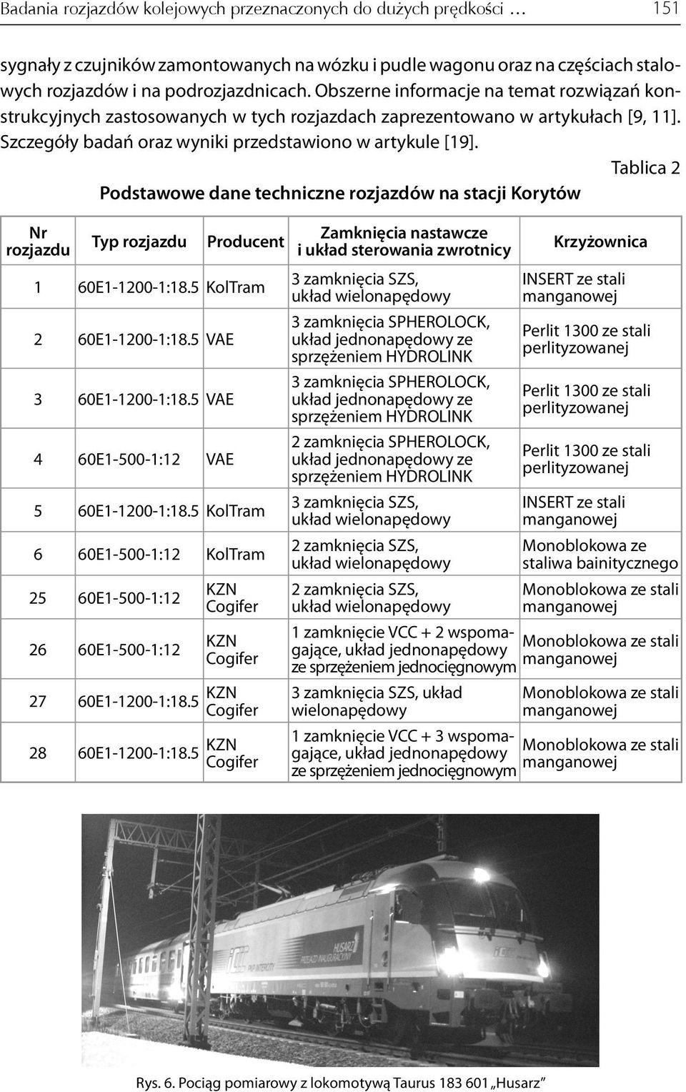 Tablica 2 Podstawowe dane techniczne rozjazdów na stacji Korytów Nr rozjazdu Typ rozjazdu Producent 1 60E1-1200-1:18.5 KolTram 2 60E1-1200-1:18.5 VAE 3 60E1-1200-1:18.