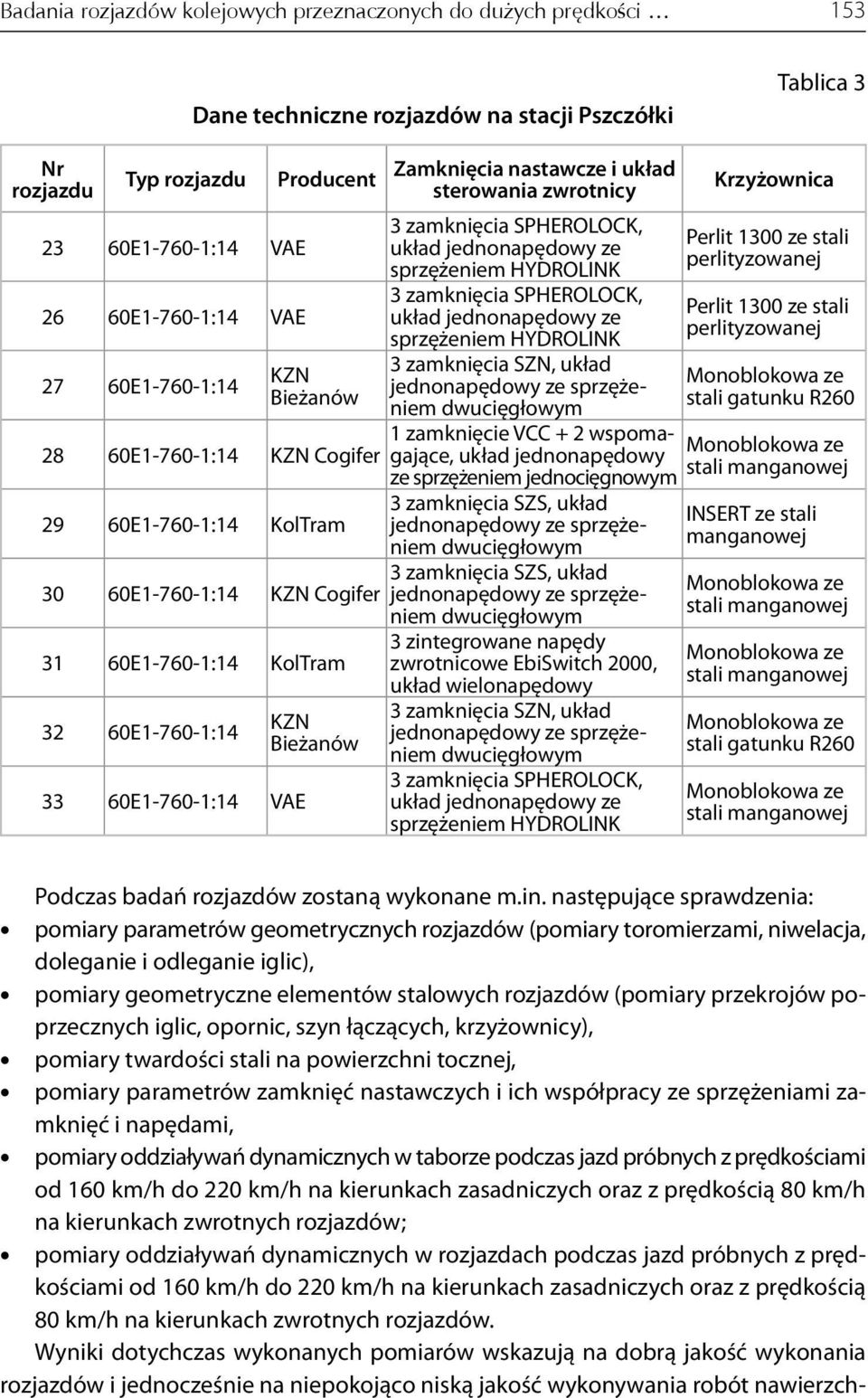 SZN, układ jednonapędowy ze sprzężeniem dwucięgłowym 1 zamknięcie VCC + 2 wspomagające, 28 60E1-760-1:14 KZN Cogifer ze sprzężeniem jednocięgnowym 3 zamknięcia SZS, układ 29 60E1-760-1:14 KolTram