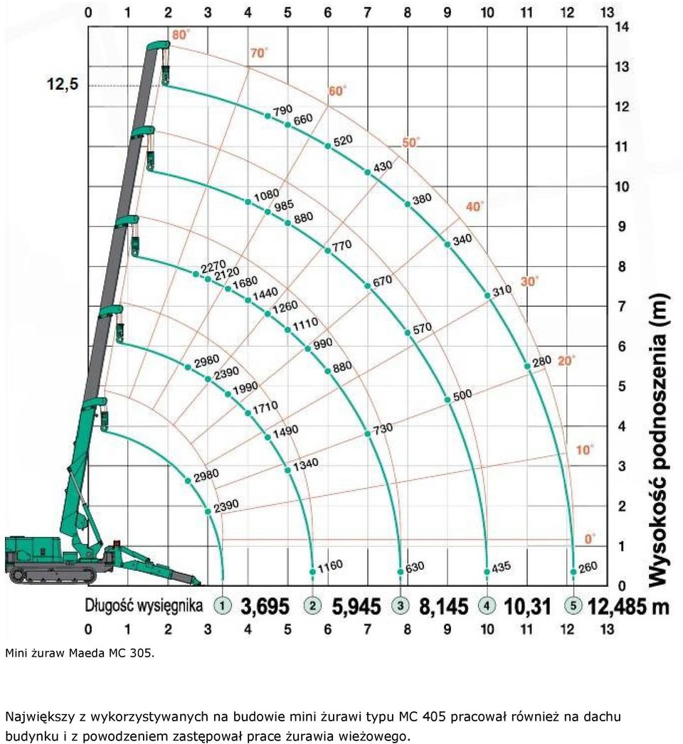 mini żurawi typu MC 405 pracował również na