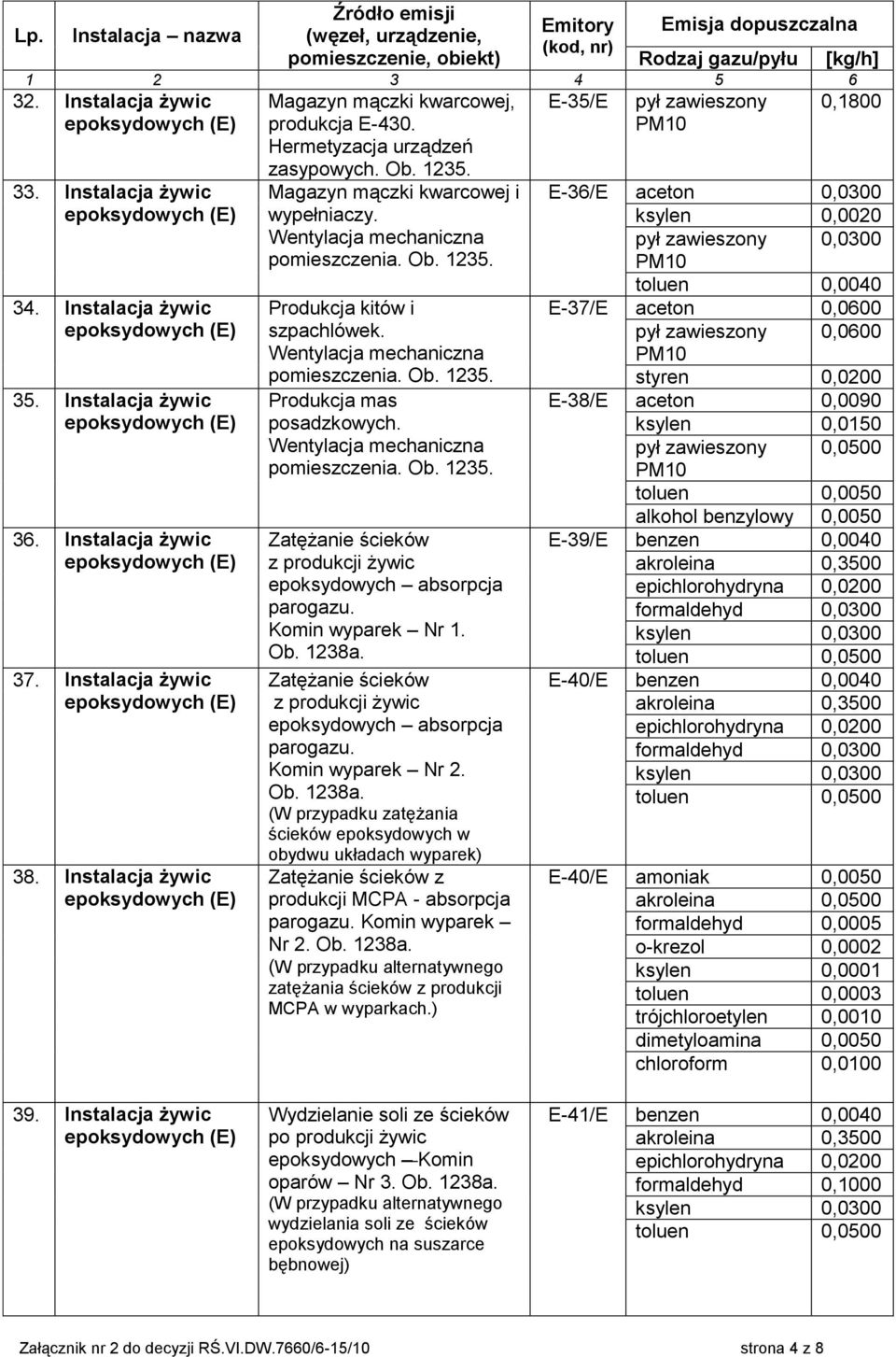Zatężanie ścieków z produkcji epoksydowych absorpcja parogazu. Komin wyparek Nr 2. Ob. 1238a.