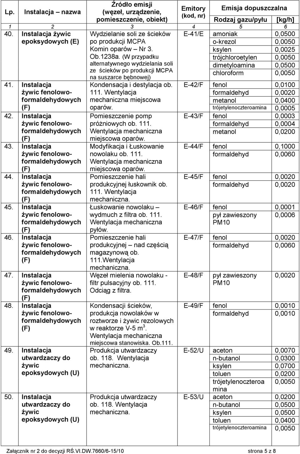 Instalacja Wydzielanie soli ze ścieków po produkcji MCPA Komin oparów Nr 3. Ob.1238a.