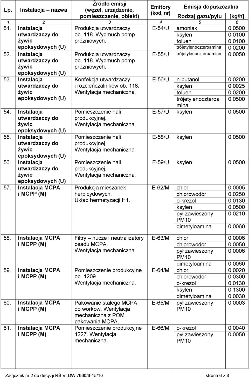 Układ hermetyzacji H1.