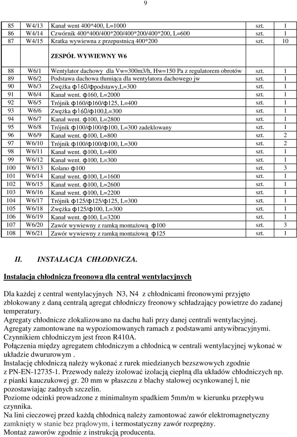 1 90 W6/3 ZwęŜka 160/ podstawy,l=300 szt. 1 91 W6/4 Kanał went. 160, L=2000 szt. 1 92 W6/5 Trójnik 160/ 160/ 125, L=400 szt. 1 93 W6/6 ZwęŜka 160/ 100,L=300 szt. 1 94 W6/7 Kanał went. 100, L=2800 szt.