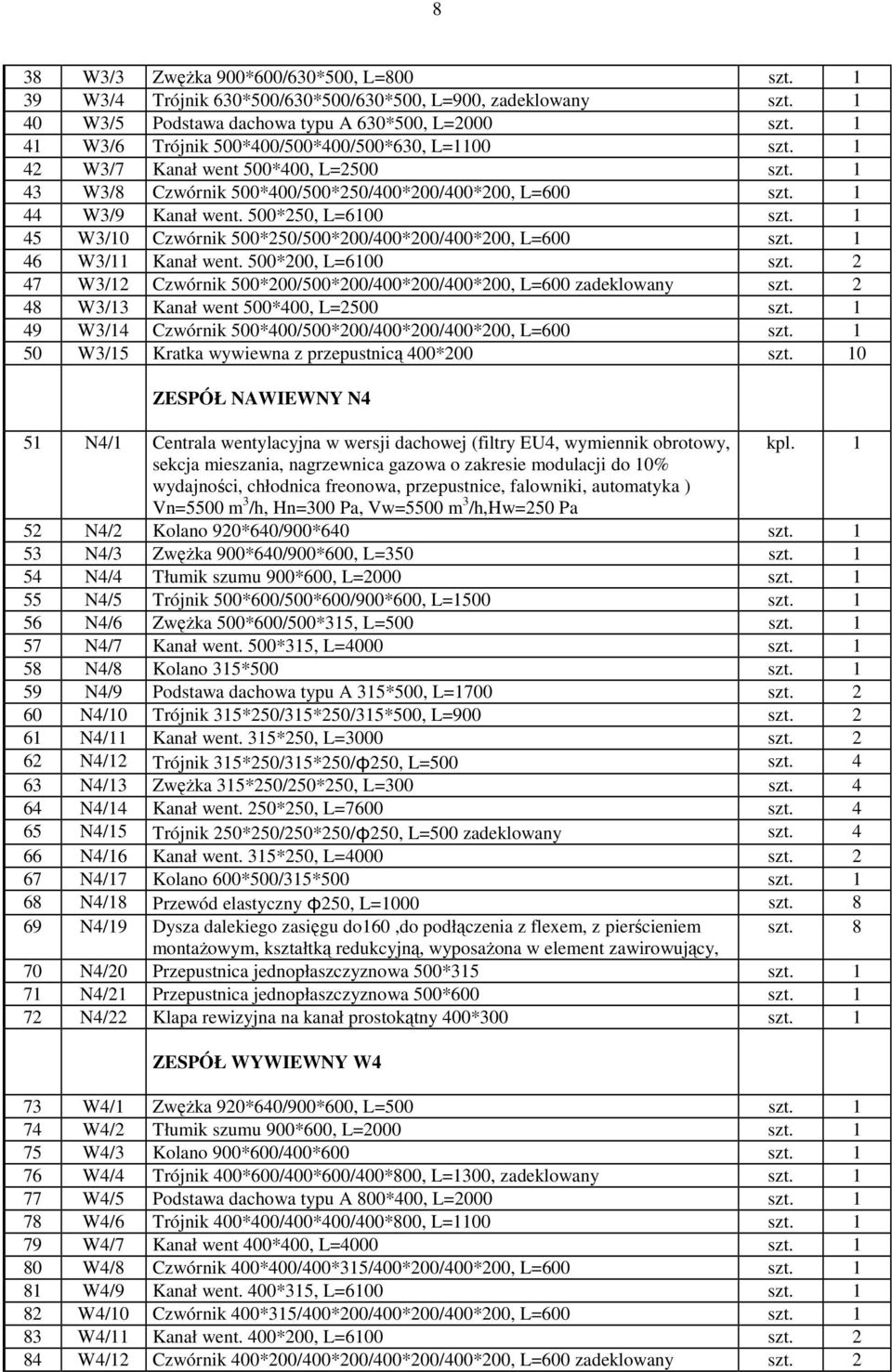 500*250, L=6100 szt. 1 45 W3/10 Czwórnik 500*250/500*200/400*200/400*200, L=600 szt. 1 46 W3/11 Kanał went. 500*200, L=6100 szt.