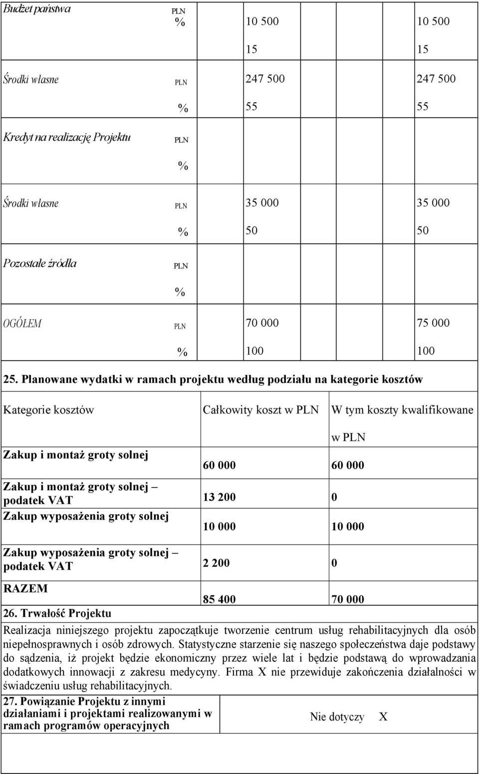 groty solnej podatek VAT 13 200 0 Zakup wyposażenia groty solnej 10 000 10 000 Zakup wyposażenia groty solnej podatek VAT 2 200 0 RAZEM 85 400 70 000 26.