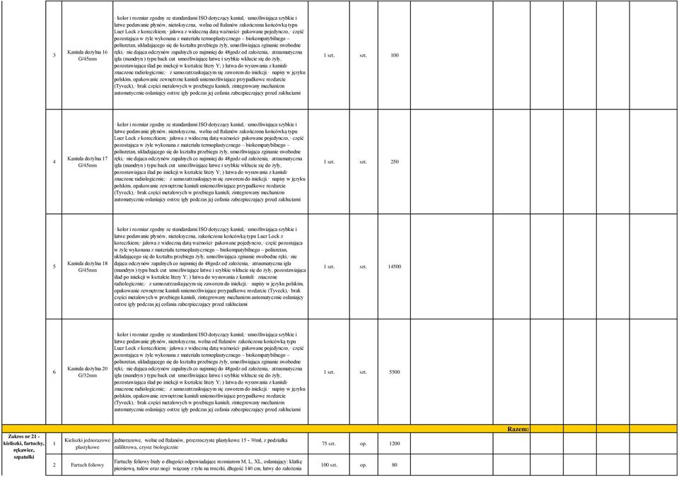 przebiegu żyły, umożliwiająca zginanie swobodne ręki, nie dająca odczynów zapalnych co najmniej do 48godz od założenia, atraumatyczna igła (mandryn ) typu back cut umożliwiające łatwe i szybkie