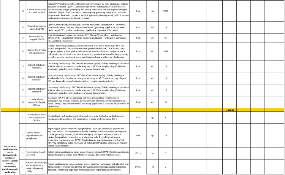 posiadający dwa otwory na boku lub z dwoma naprzemianległymi otworami, długości 30-60 cm miękki, atraumatyczny, pakowany pojedynczo z widoczną datą ważności, końcówka cewnika w kształcie lejka o