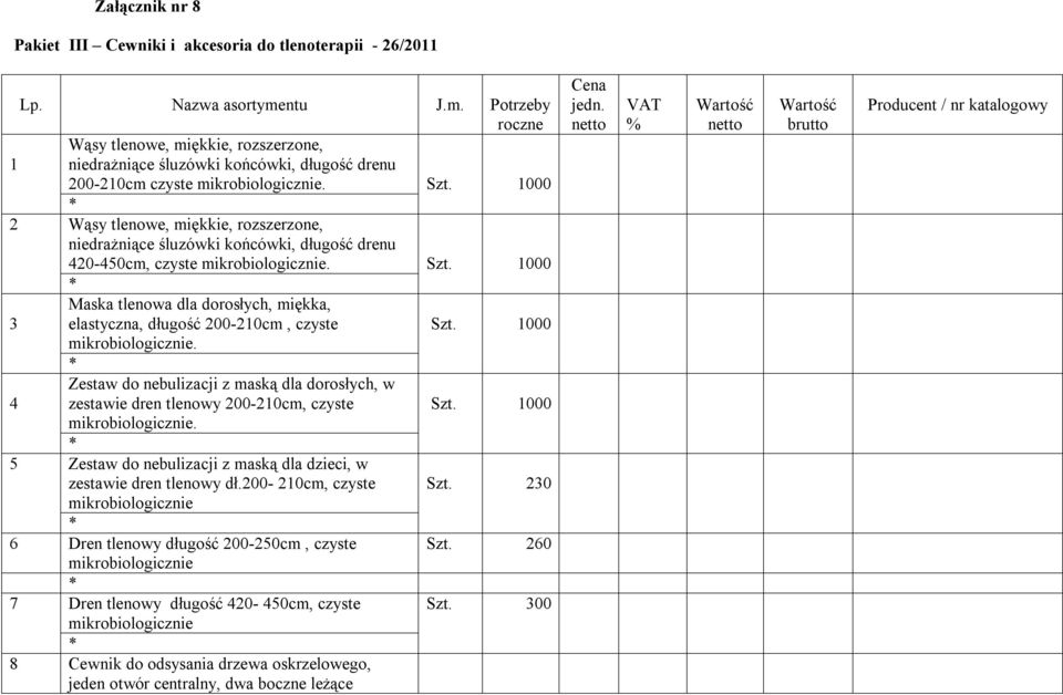 1000 2 Wąsy tlenowe, miękkie, rozszerzone, niedrażniące śluzówki końcówki, długość drenu 420-450cm, czyste Szt. 1000 Maska tlenowa dla dorosłych, miękka, 3 elastyczna, długość 200-210cm, czyste Szt.