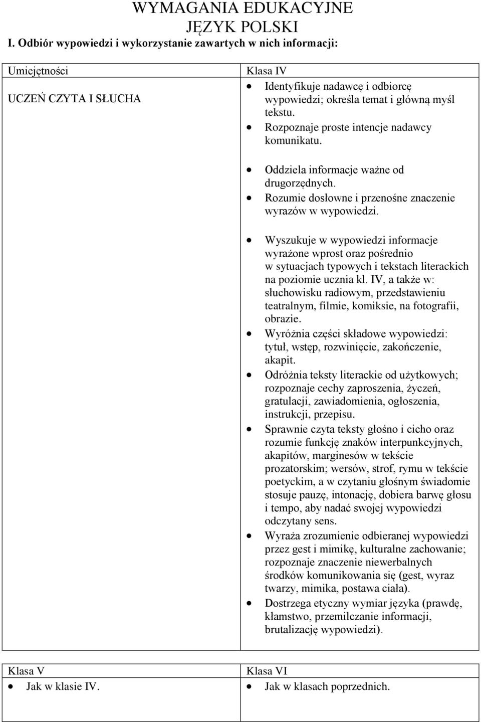 Rozpoznaje proste intencje nadawcy komunikatu. Oddziela informacje ważne od drugorzędnych. Rozumie dosłowne i przenośne znaczenie wyrazów w wypowiedzi.