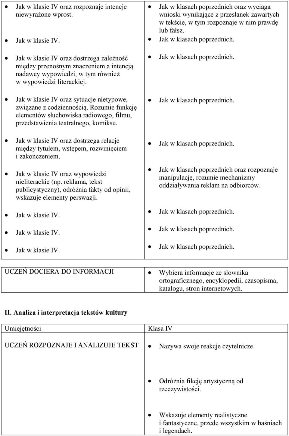 Jak w klasie IV oraz sytuacje nietypowe, związane z codziennością. Rozumie funkcję elementów słuchowiska radiowego, filmu, przedstawienia teatralnego, komiksu.