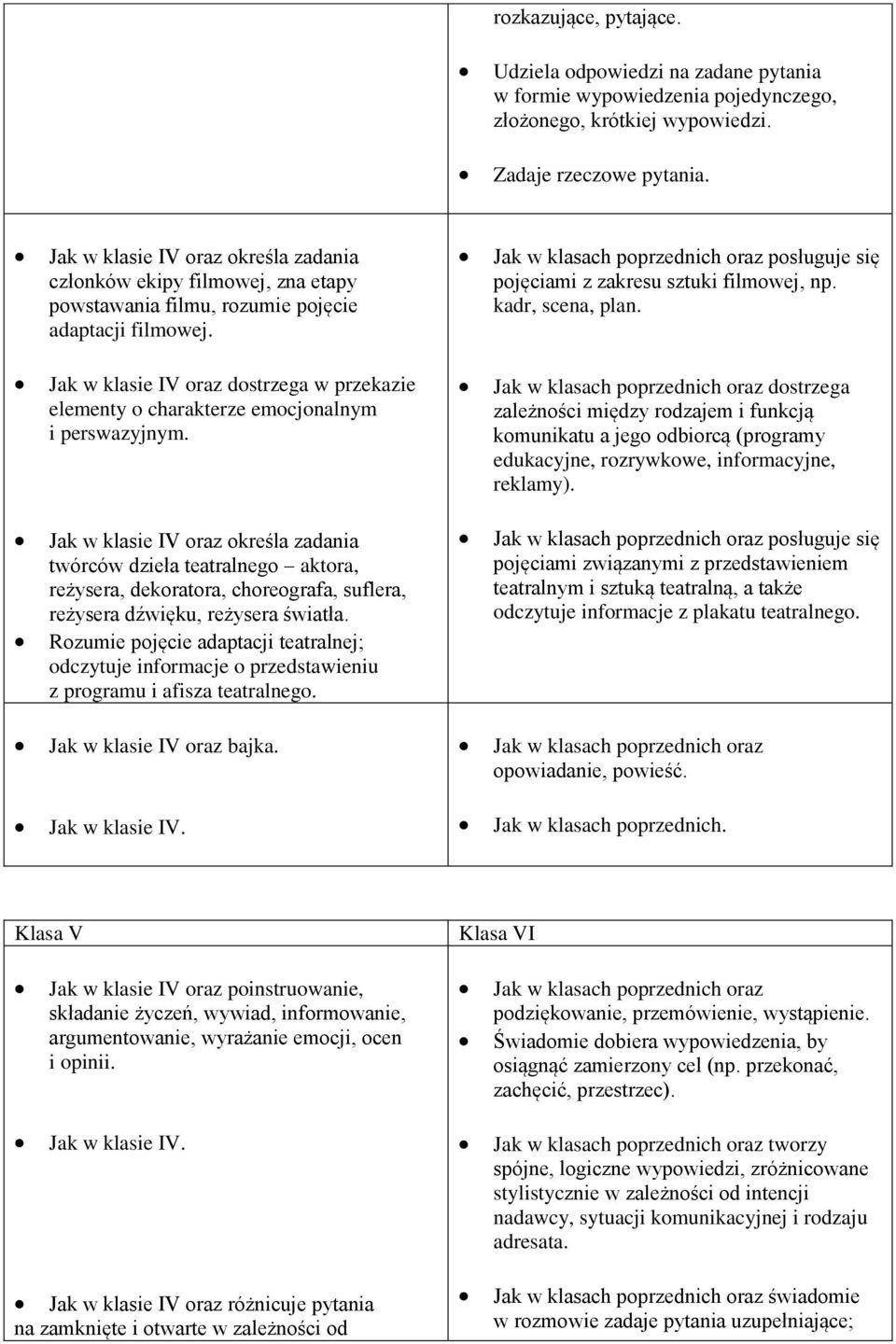 Jak w klasach poprzednich oraz posługuje się pojęciami z zakresu sztuki filmowej, np. kadr, scena, plan. Jak w klasie IV oraz dostrzega w przekazie elementy o charakterze emocjonalnym i perswazyjnym.