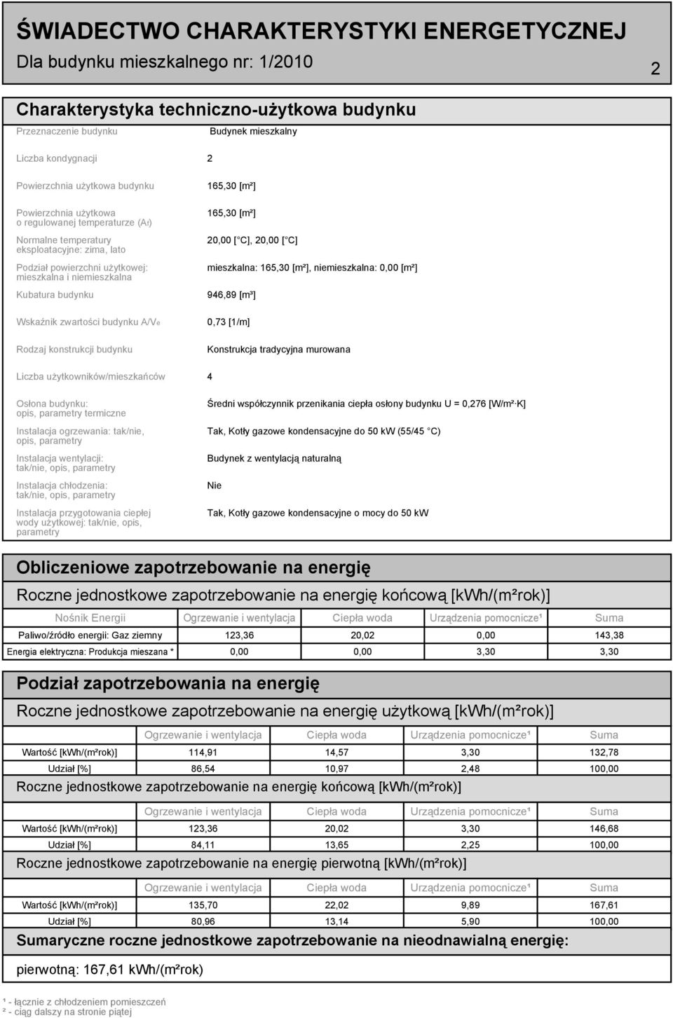 konstrukcji budynku 165,30 [m²] 165,30 [m²] 20,00 [ C], 20,00 [ C] mieszkalna: 165,30 [m²], niemieszkalna: 0,00 [m²] 946,89 [m³] 0,73 [1/m] Konstrukcja tradycyjna murowana Liczba