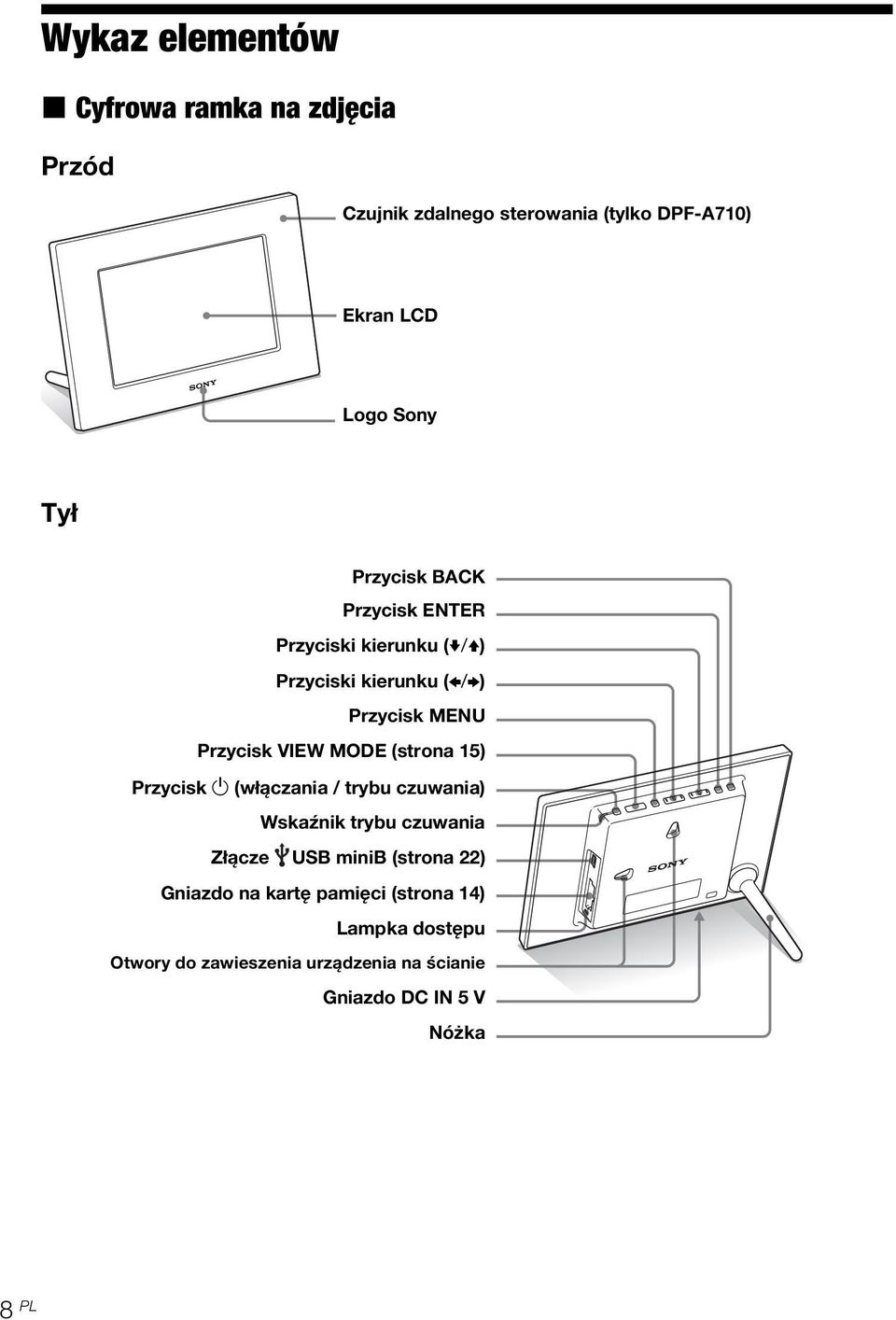 MODE (strona 15) Przycisk 1 (włączania / trybu czuwania) Wskaźnik trybu czuwania Złącze USB minib (strona 22)