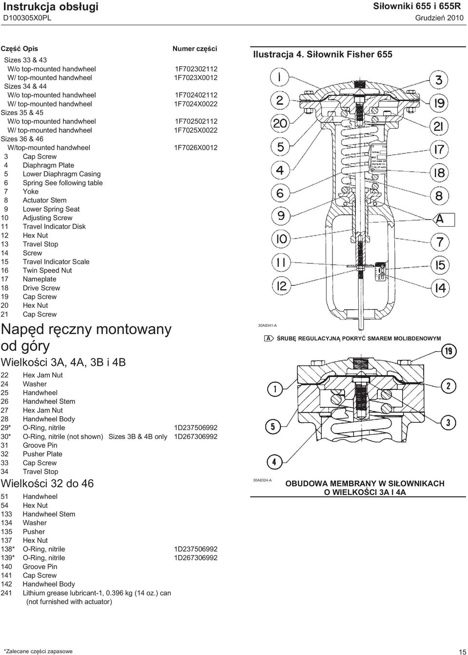 4 Diaphragm Plate 5 Lower Diaphragm Casing 6 Spring See following table 7 Yoke 8 Actuator Stem 9 Lower Spring Seat 10 Adjusting Screw 11 Travel Indicator Disk 12 Hex Nut 13 Travel Stop 14 Screw 15