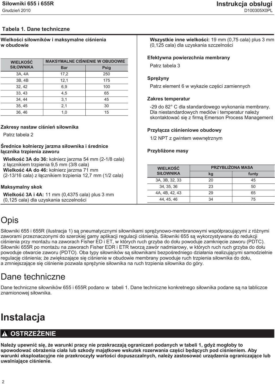 3,1 45 35, 45 2,1 30 36, 46 1,0 15 Zakresy nastaw ciśnień siłownika Patrz tabela 2 Średnice kołnierzy jarzma siłownika i średnice łącznika trzpienia zaworu Wielkość 3A do 36: kołnierz jarzma 54 mm