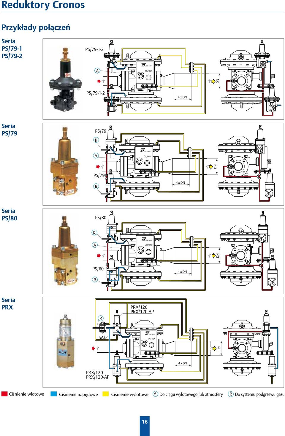 DN R Seria PRX R PRX/120 PRX/120-P S/2 T RT RIN I DN 4 x DN PRX/120 PRX/120-P iśnienie wlotowe
