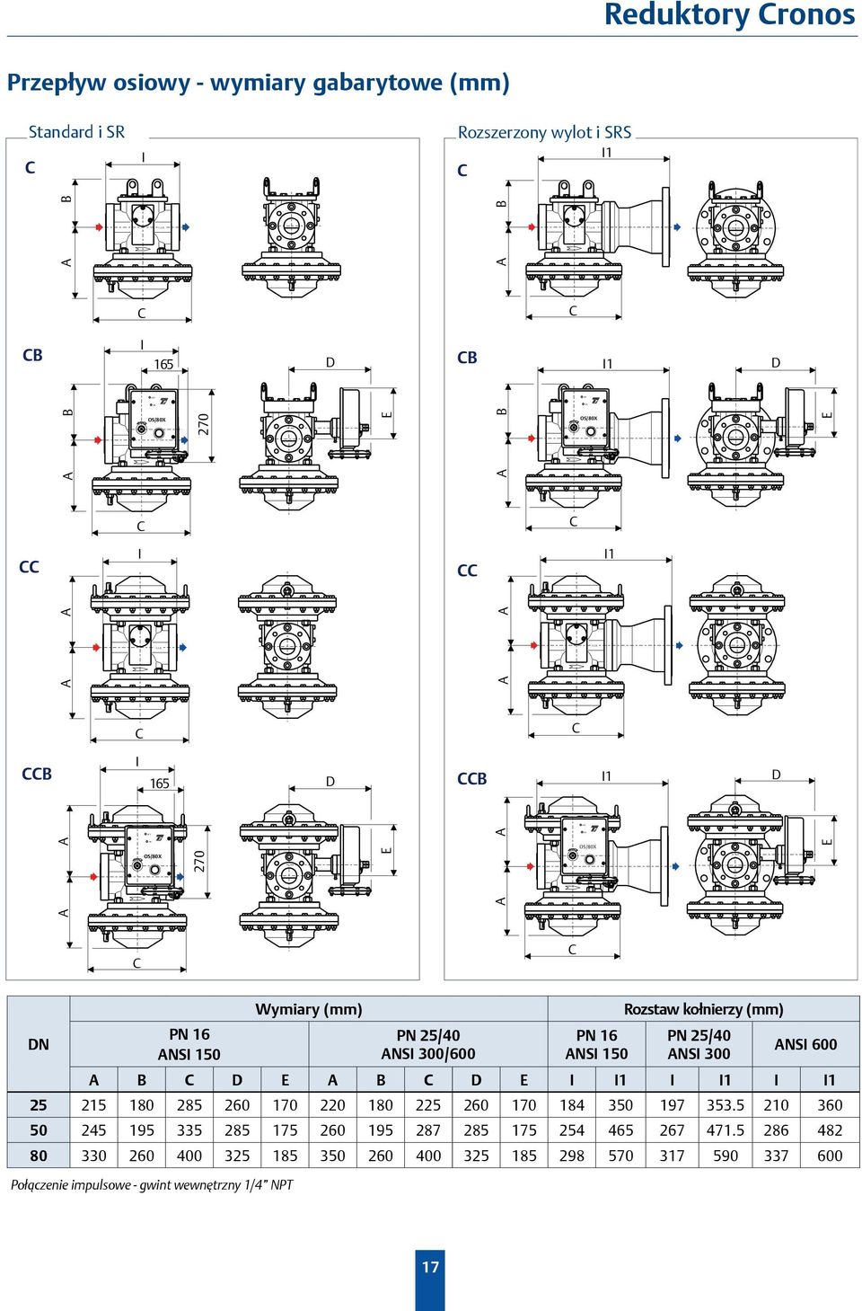 B B I I1 B I 165 D B I1 D NZ 270 DN PN 16 NSI 150 Połączenie impulsowe - gwint wewnętrzny 1/4 NPT Wymiary (mm) PN 25/40 NSI 300/600 PN 16 NSI