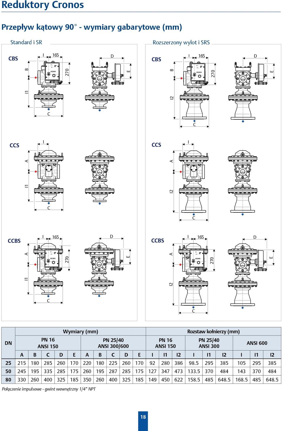 165 D BS I 165 D I1 270 I2 270 DN PN 16 NSI 150 Wymiary (mm) Połączenie impulsowe - gwint wewnętrzny 1/4 NPT PN 25/40 NSI 300/600 PN 16 NSI 150 Rozstaw kołnierzy