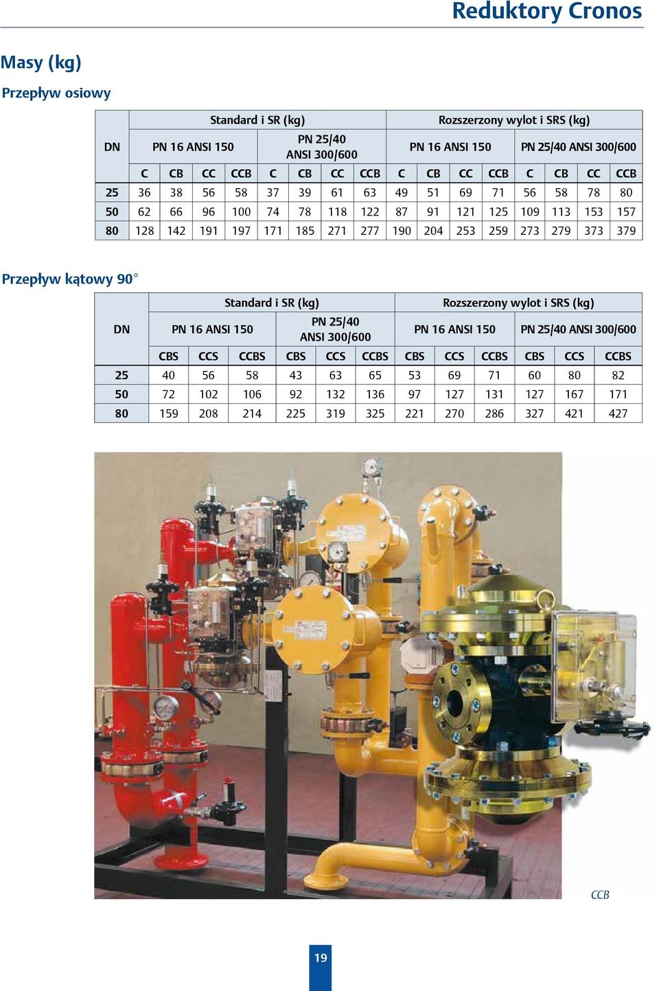 253 259 273 279 373 379 Przepływ kątowy 90 DN PN 16 NSI 150 Standard i SR (kg) PN 25/40 NSI 300/600 Rozszerzony wylot i SRS (kg) PN 16 NSI 150 PN 25/40 NSI 300/600 BS