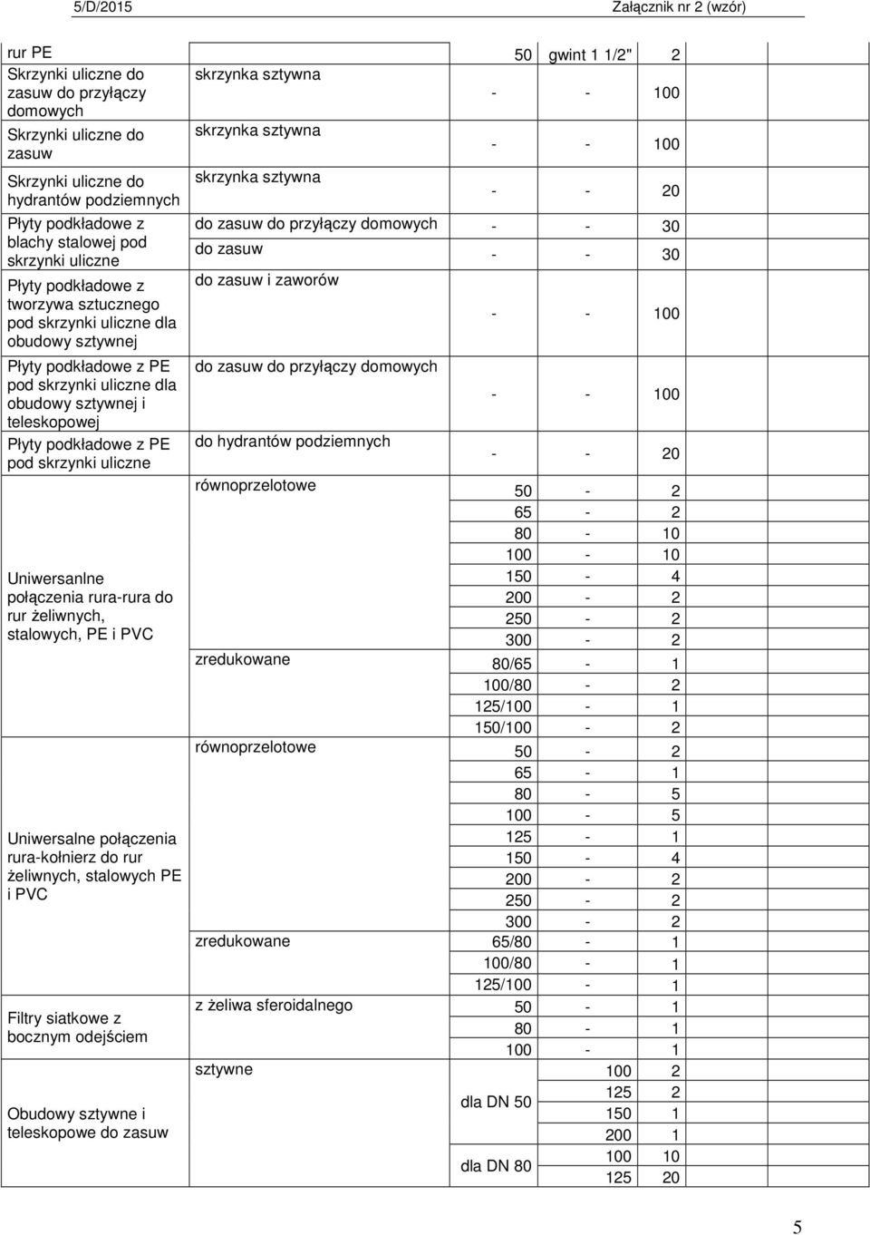 PE pod skrzynki uliczne Uniwersanlne połączenia rura-rura do rur żeliwnych, stalowych, PE i PVC Uniwersalne połączenia rura-kołnierz do rur żeliwnych, stalowych PE i PVC Filtry siatkowe z bocznym