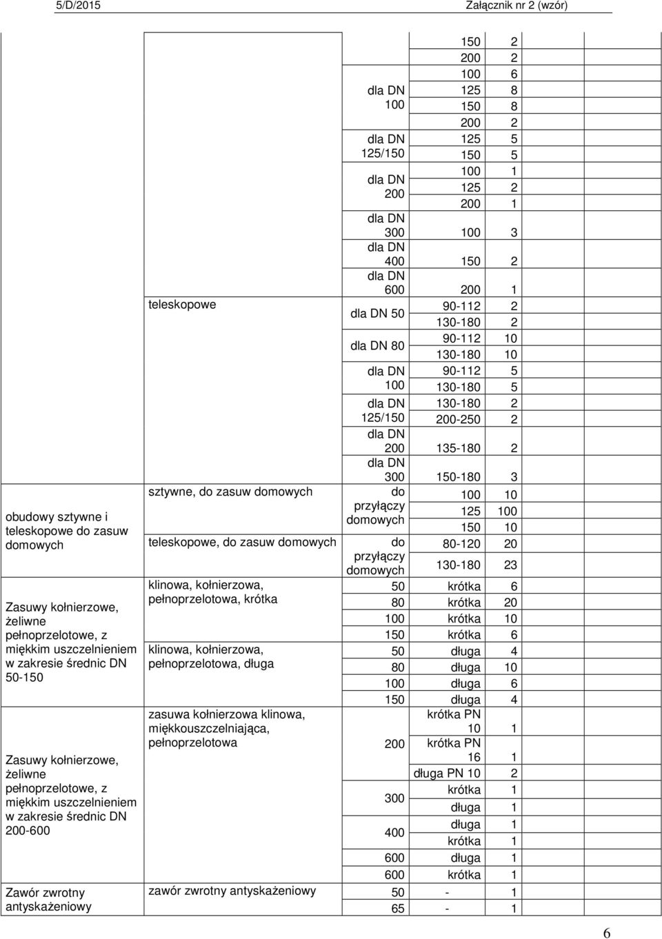 pełnoprzelotowa, długa 100 15/150 00 150 00 100 6 15 8 150 8 00 15 5 150 5 100 1 15 00 1 300 100 3 400 150 600 00 1 50 100 90-11 130-1 90-11 10 130-1 10 90-11 5 130-1 5 130-1 00-50 15/150 00 135-1