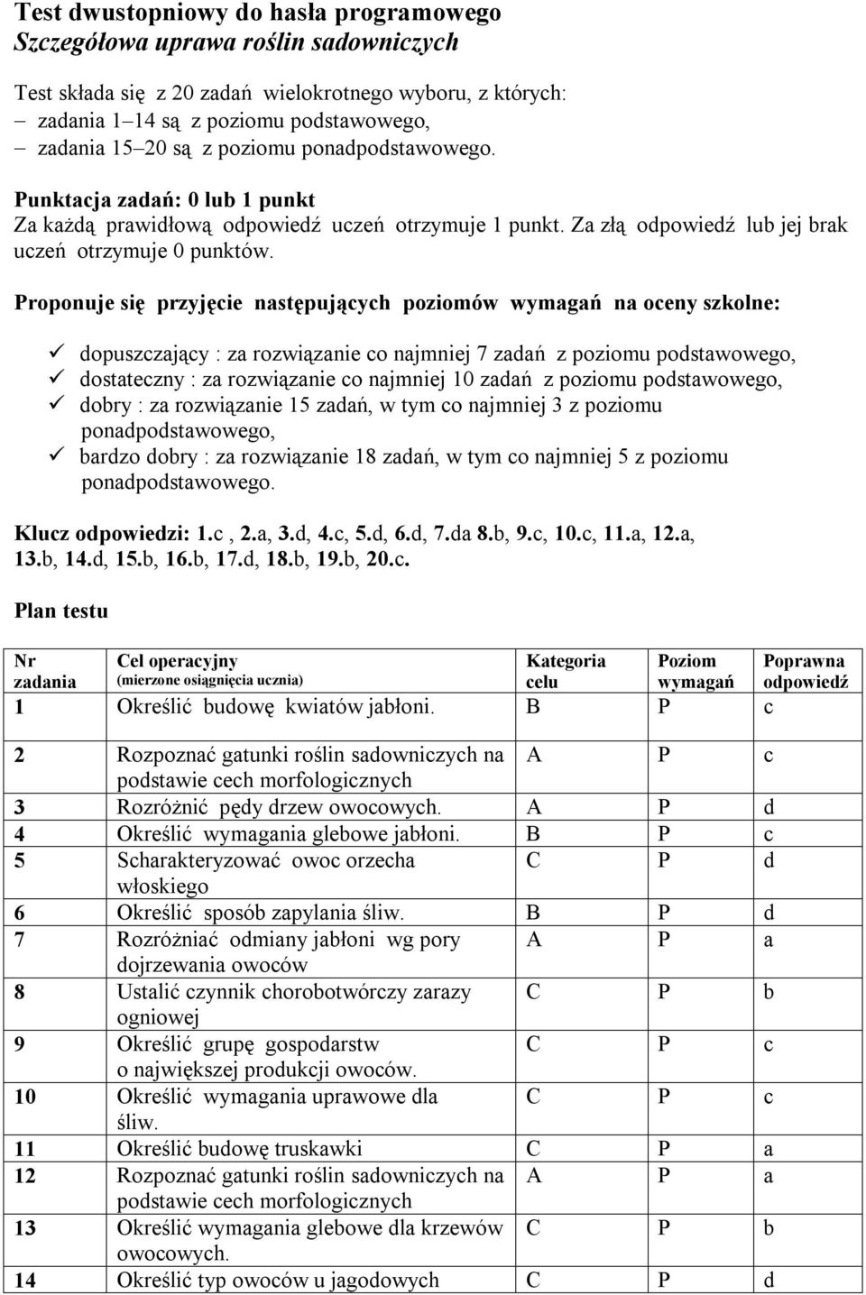 Proponuje się przyjęcie następujących poziomów wymagań na oceny szkolne: dopuszczający : za rozwiązanie co najmniej 7 zadań z poziomu podstawowego, dostateczny : za rozwiązanie co najmniej 10 zadań z