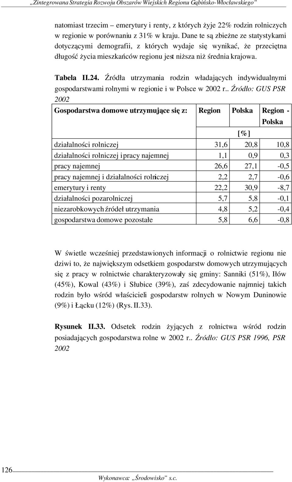 Źródła utrzymania rodzin władających indywidualnymi gospodarstwami rolnymi w regionie i w Polsce w 2002 r.