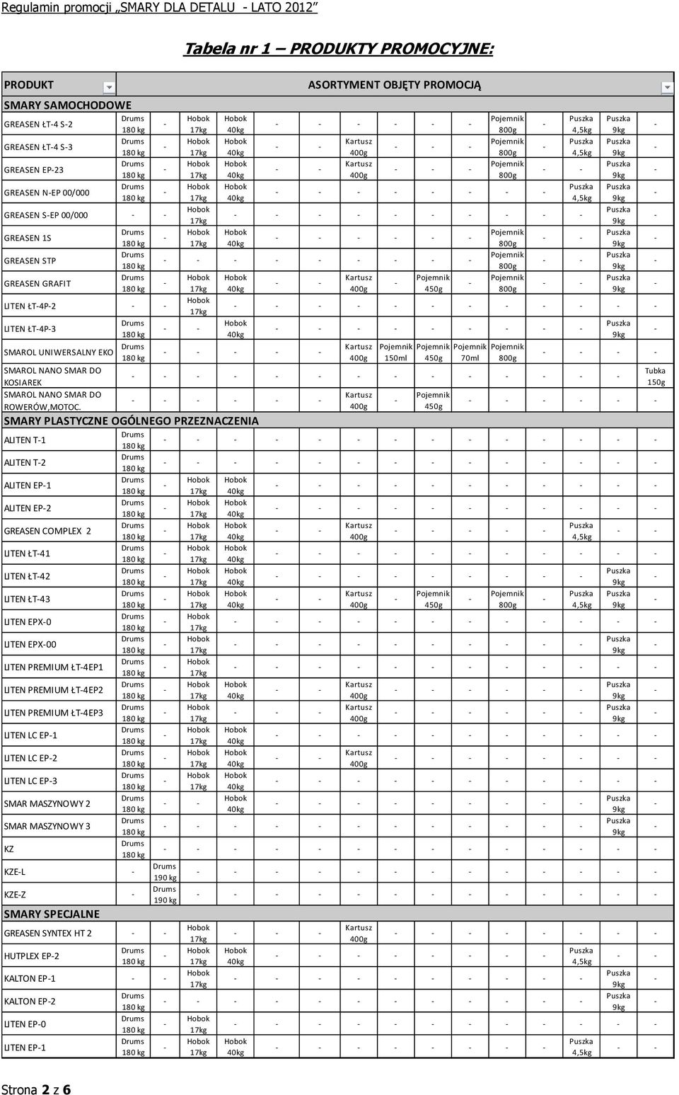Tabela nr 1 PRODUKTY PROMOCYJNE: 450g 150ml 450g 70ml SMARY PLASTYCZNE OGÓLNEGO PRZEZNACZENIA 450g Tubka 150g ALITEN T1 ALITEN T2 ALITEN EP1 ALITEN EP2 GREASEN COMPLEX 2 LITEN ŁT41 LITEN ŁT42 LITEN