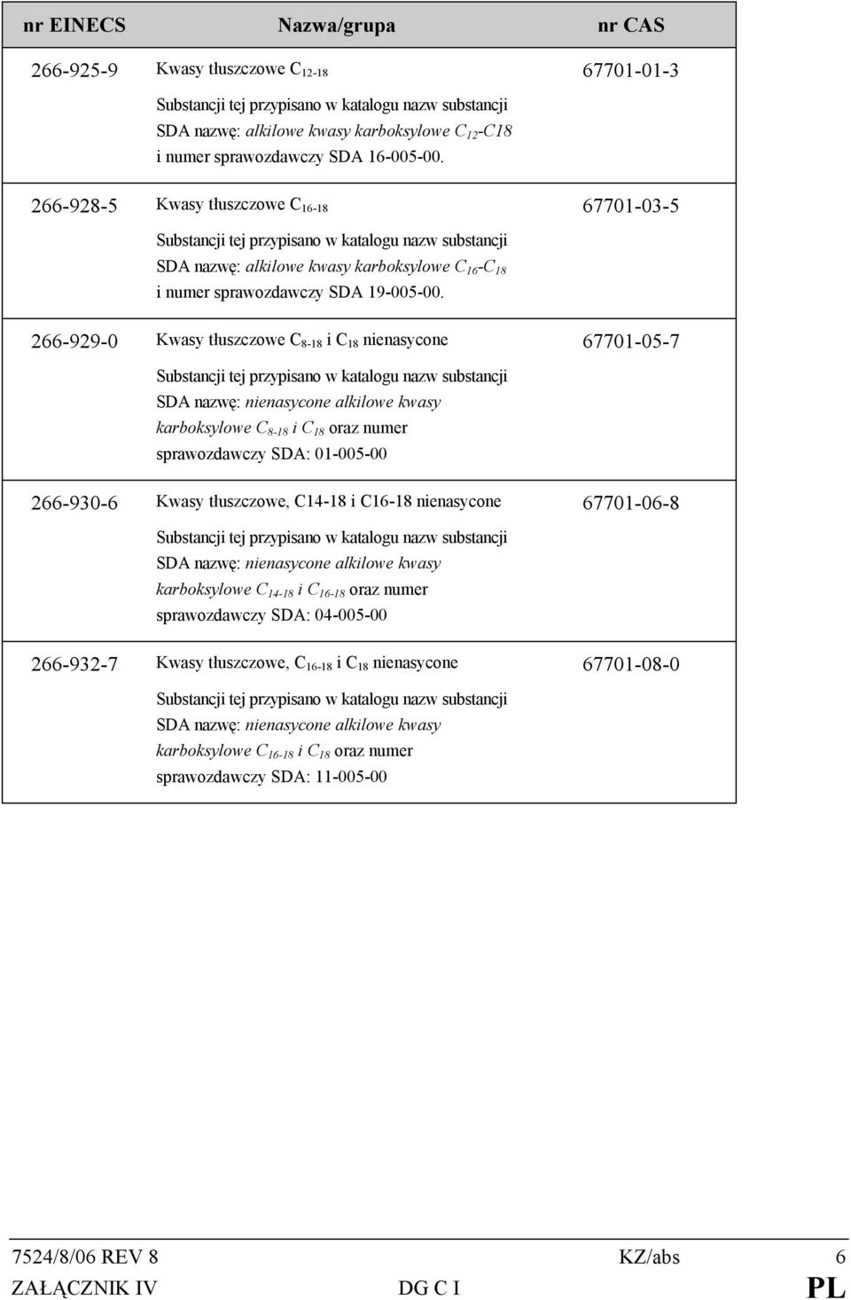 266-929-0 Kwasy tłuszczowe C 8-18 i C 18 nienasycone 67701-05-7 Substancji tej przypisano w katalogu nazw substancji SDA nazwę: nienasycone alkilowe kwasy karboksylowe C 8-18 i C 18 oraz numer