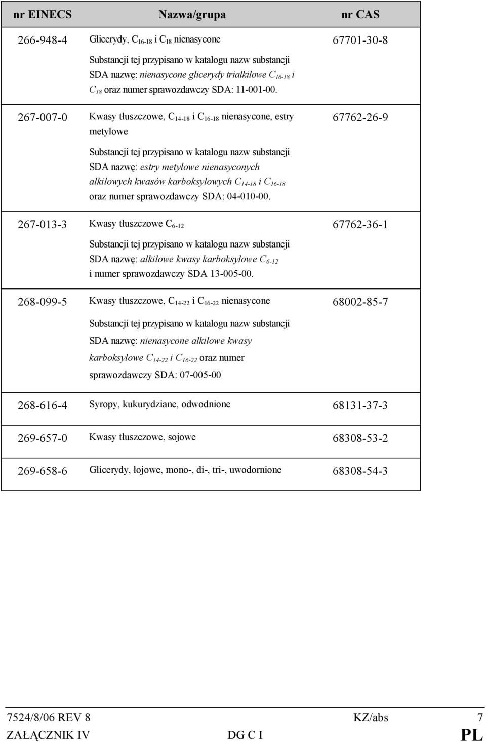 267-007-0 Kwasy tłuszczowe, C 14-18 i C 16-18 nienasycone, estry metylowe 67762-26-9 Substancji tej przypisano w katalogu nazw substancji SDA nazwę: estry metylowe nienasyconych alkilowych kwasów