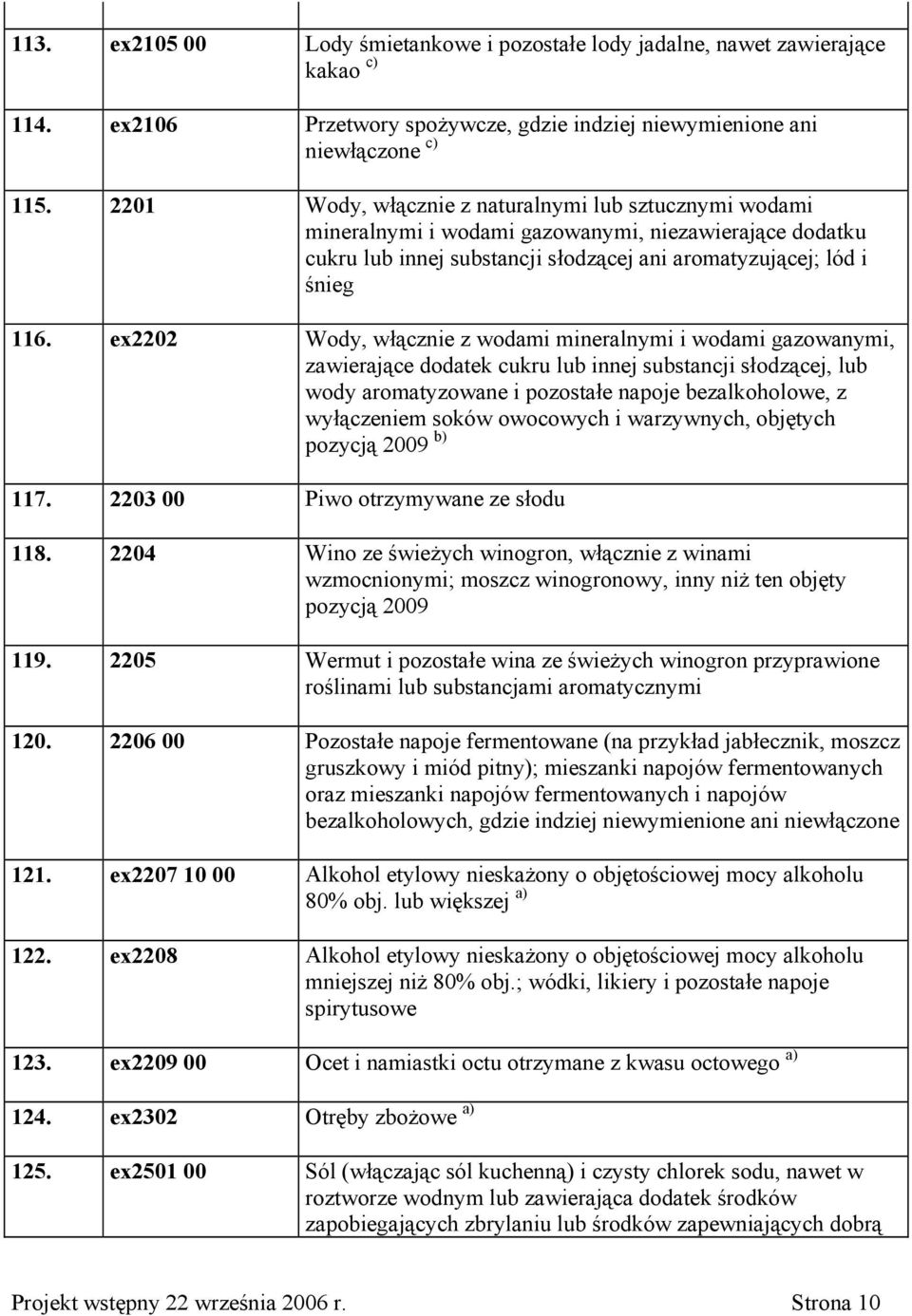 ex2202 Wody, włącznie z wodami mineralnymi i wodami gazowanymi, zawierające dodatek cukru lub innej substancji słodzącej, lub wody aromatyzowane i pozostałe napoje bezalkoholowe, z wyłączeniem soków